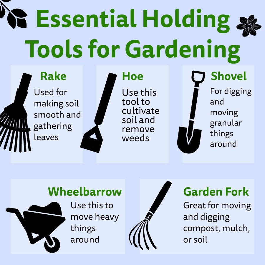 An infographic showing a rake, hoe, shovel, wheelbarrow, and garden fork with descriptions of why they are essential gardening supplies