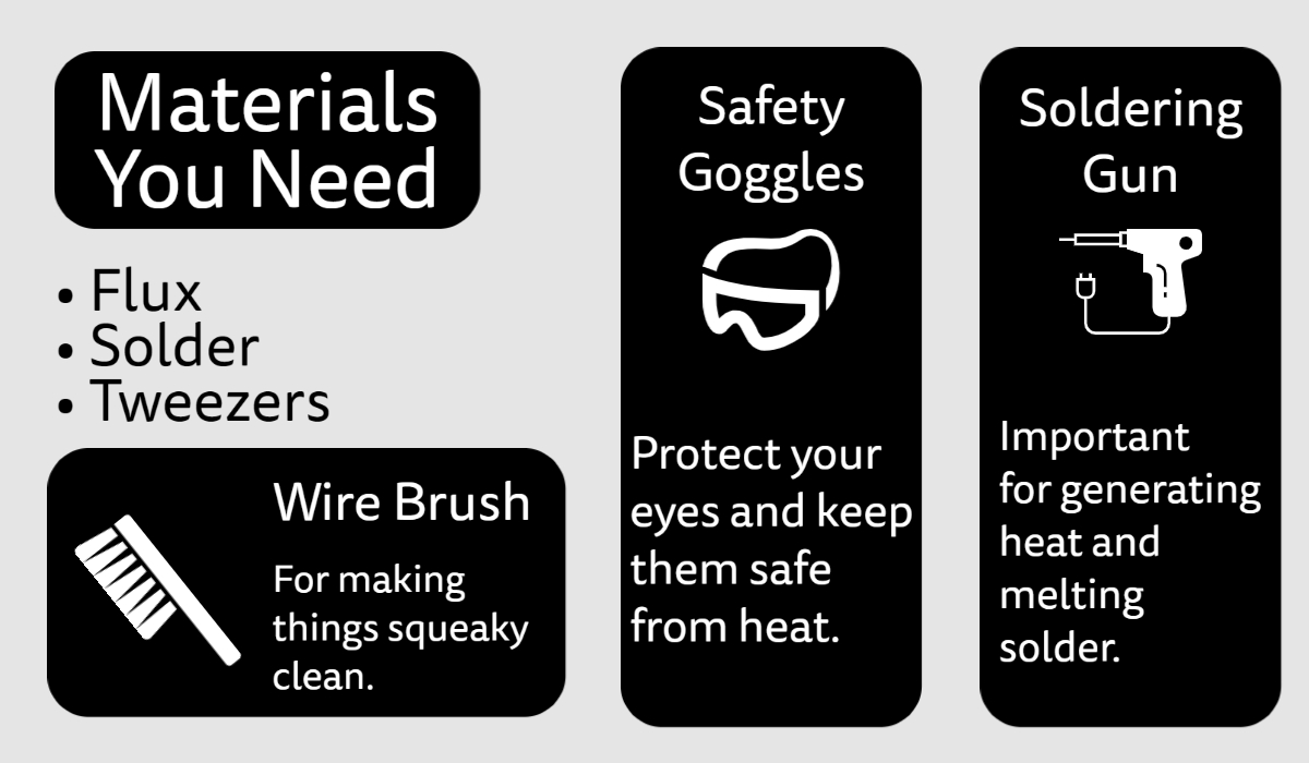 An infographic showing the materials you need for jewelry soldering. it includes safety glasses, tweezers, flux, soldering gun, and solder