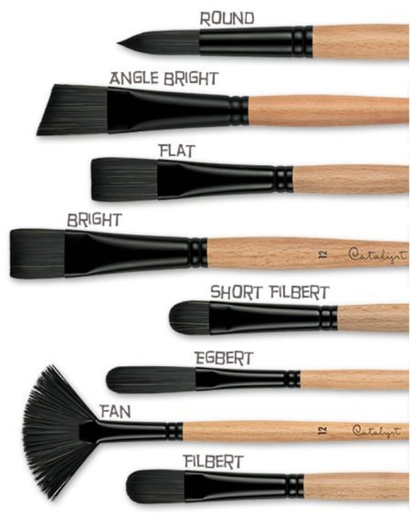 Everything you Wanted to Know About Artist Paint Brushes