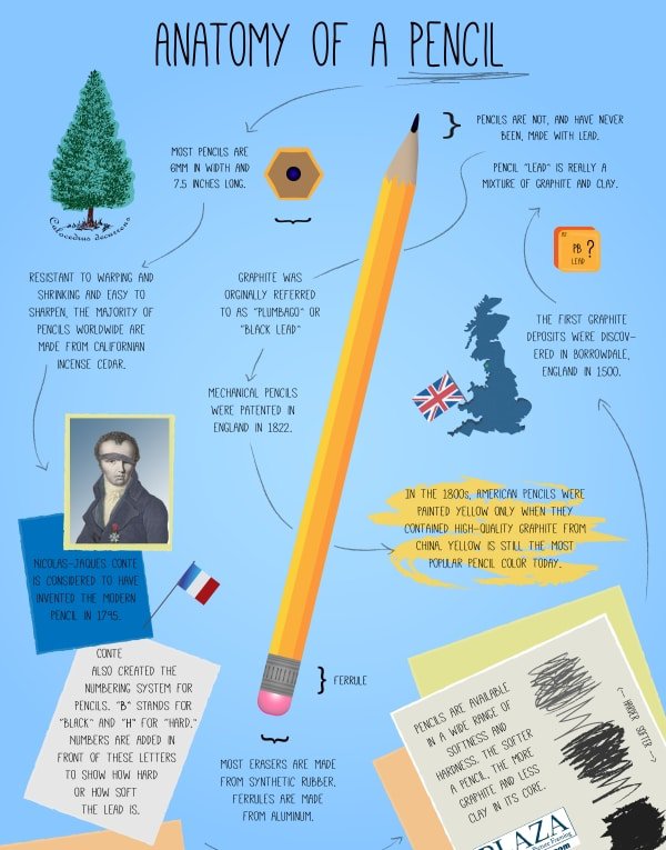 How-pencils-are-made