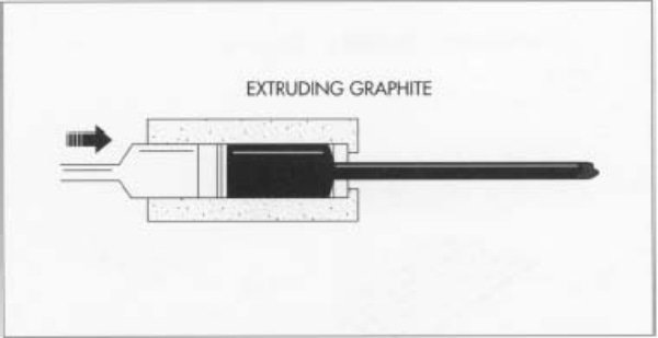 How-pencils-are-made