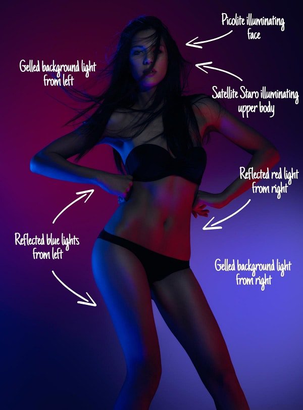 color gels for photography