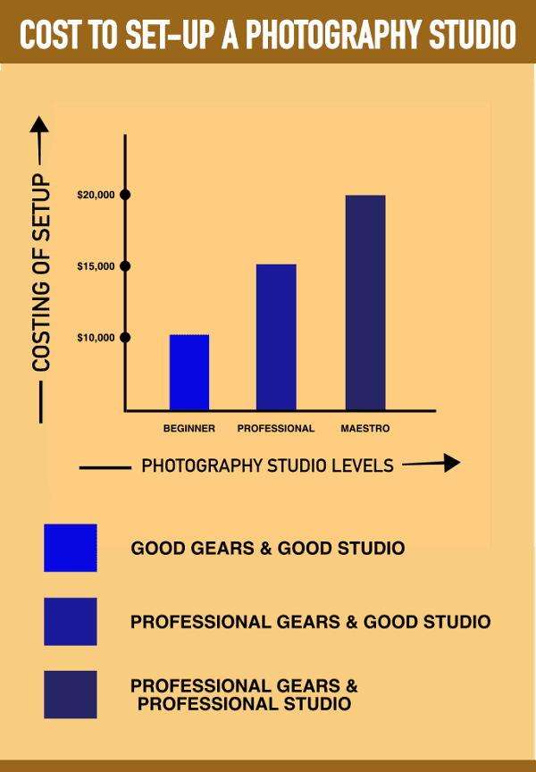 costing of seting up a home photography studio