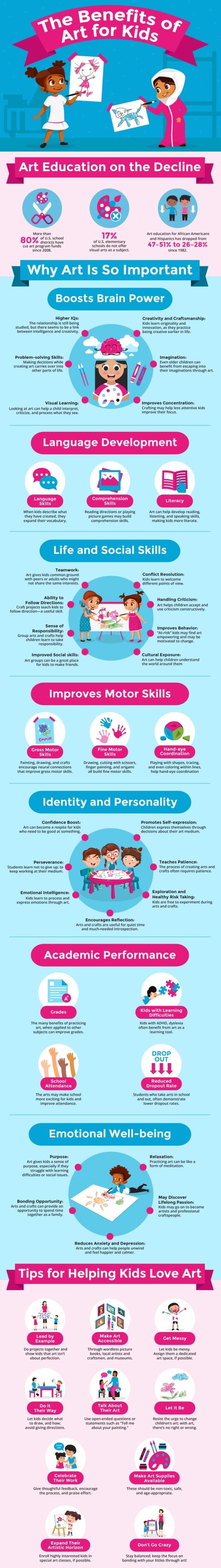 The Importance of Art and Creativity in Child's Development