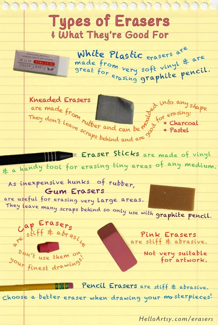 How-Eraser-Is-Made