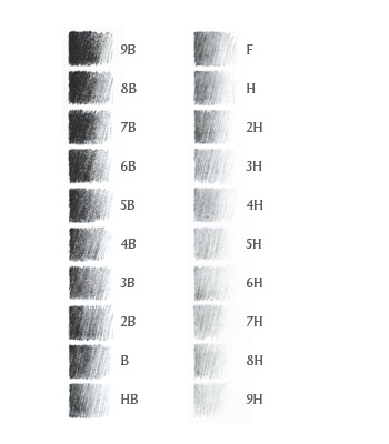 The best drawing pencils of 2022 fall somewhere on the hardness grading scale