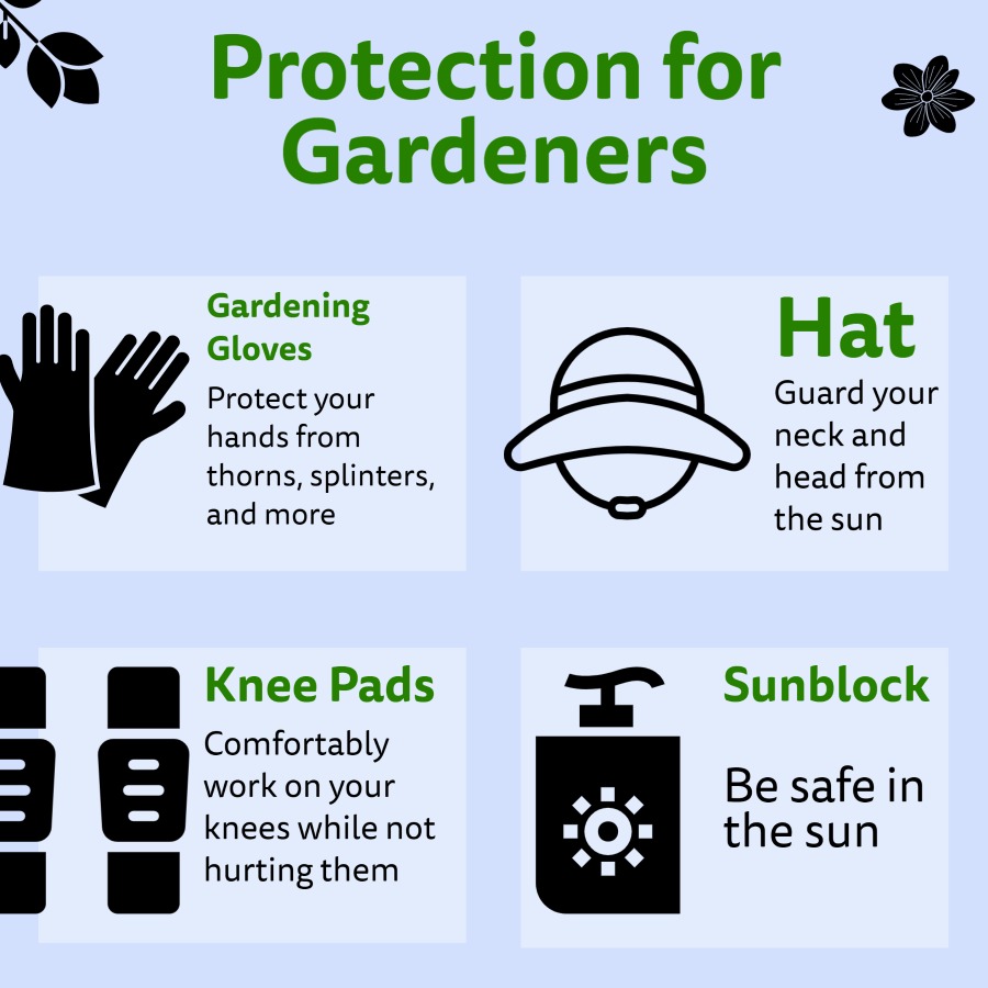 protective equipment for gardeners are on display: a pair of gardening gloves, knee pads, a hat, and sunblock